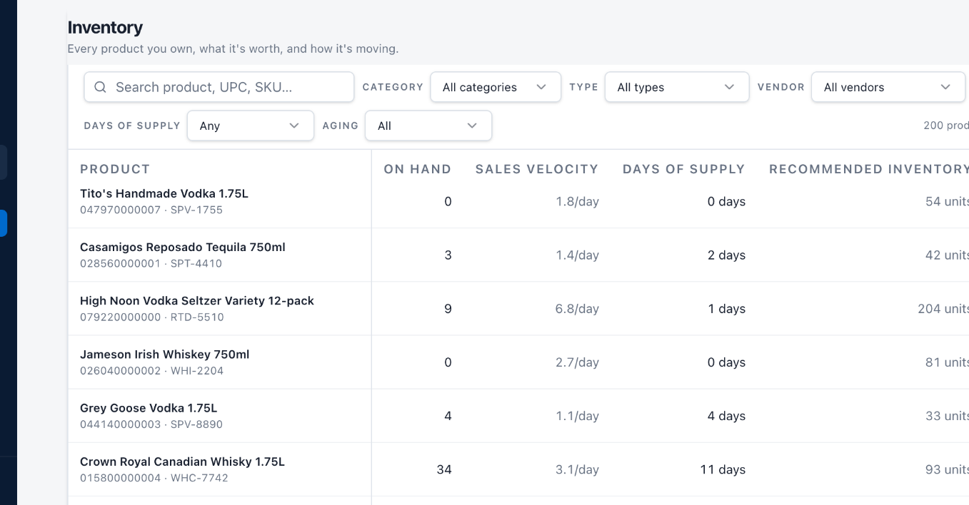 NS: Inventory product list showing on hand quantity, sales velocity per day, days of supply and recommended inventory for products including Tito's Handmade Vodka and Jameson Irish Whiskey at zero days of supply.