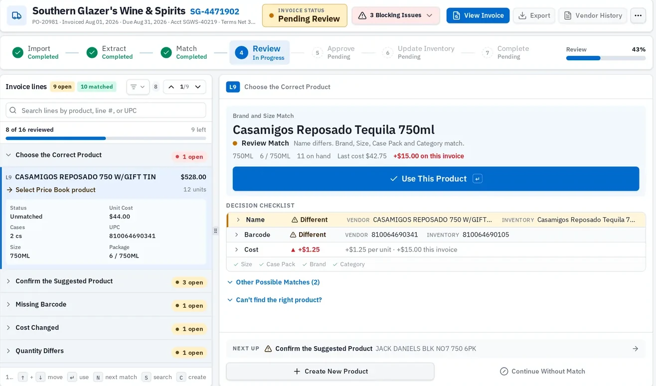 NS: Receive invoice review showing invoice lines grouped into products to confirm, missing barcode, cost changed and quantity differs, with a decision checklist comparing the vendor description and barcode against the store product and a $1.25 per unit cost increase.